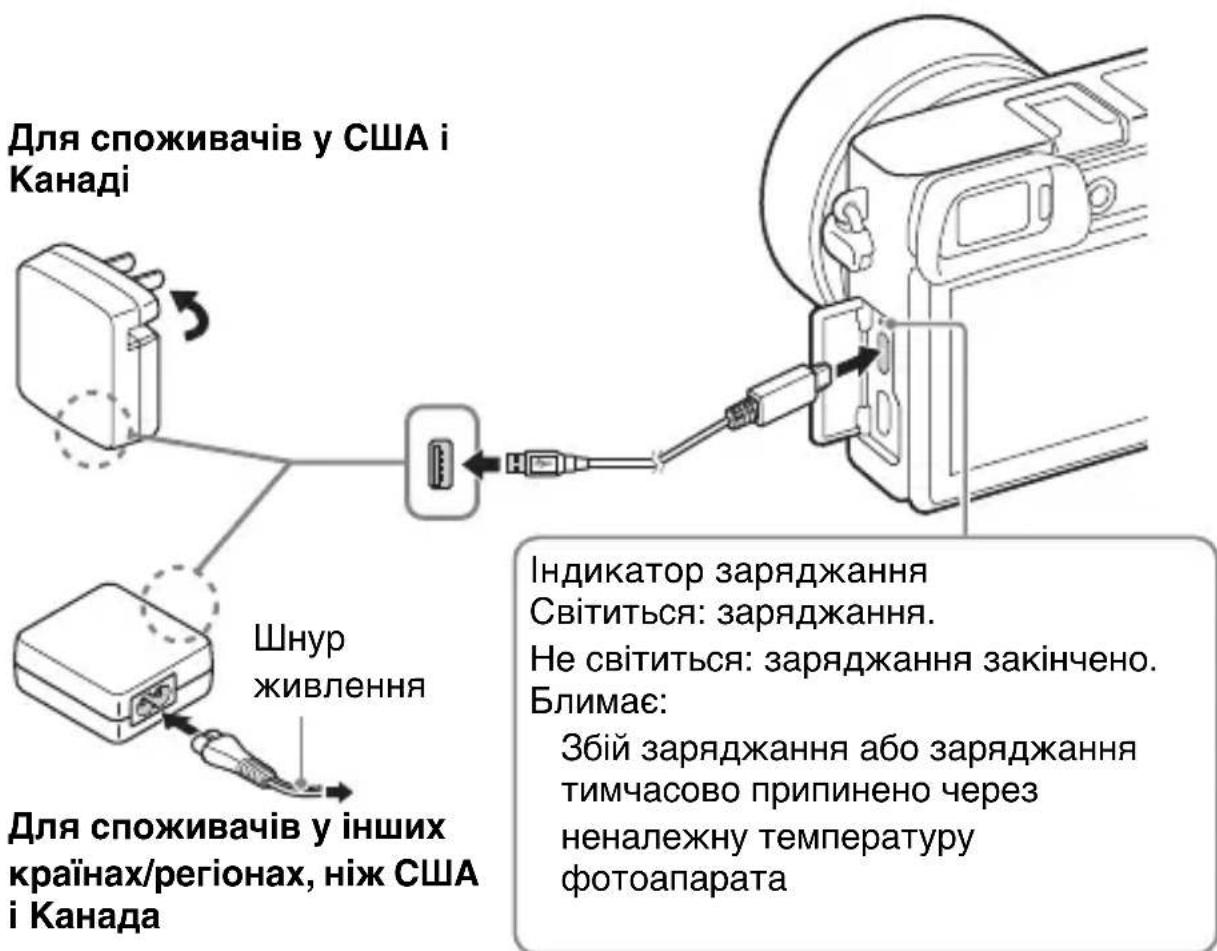 SONY ILCE6000L - 3apЯЖаHHaKymyJIaTOpHOro 6Joka - 1