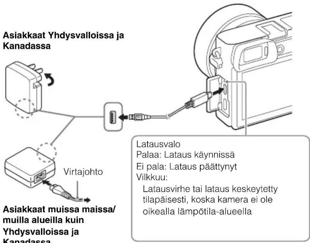 SONY ILCE6000L - Akun lataaminen - 1