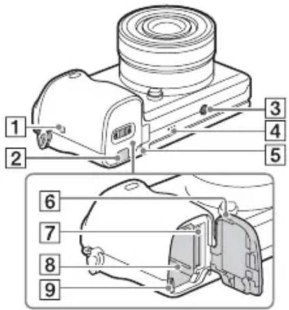 SONY ILCE6000L - Om breNVidde - 8