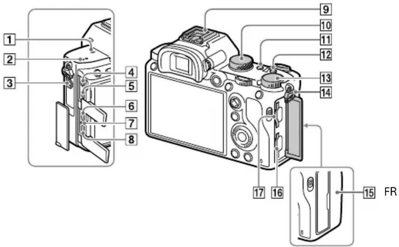 SONY ILCE7M3K - Haut/côté - 1