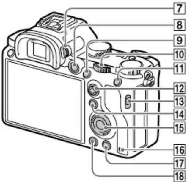 SONY ILCE7M3K - Задня сторона - 2