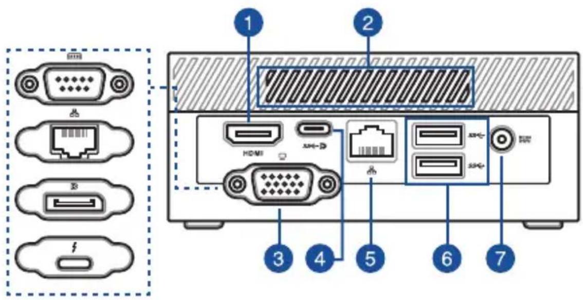 ASUS PN62 - Rear view - 1