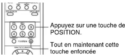 Appuyez sur une touche de POSITION. Tout en maintenant cette touche enfoncée
