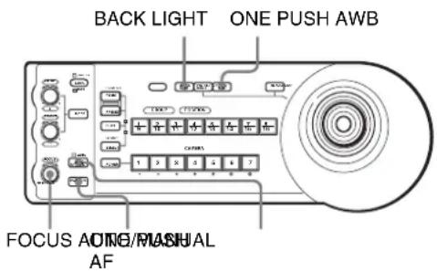 BACK LIGHT ONE PUSH AWB FOCUS ONE/MASHUAL AF