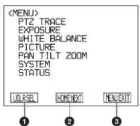 PTZ TRACE EXPOSURE WHITE BALANCE PICTURE PAN TILT ZOOM SYSTEM STATUS LOURSEL HOMEEXT MENUEXT ① ② ③