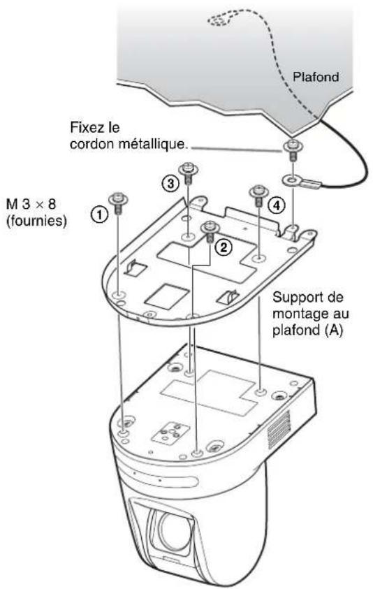 Plafond Fixez le cordon métallique. M 3 × 8 (fournies) ① ③ ② ④ Support de montage au plafond (A)