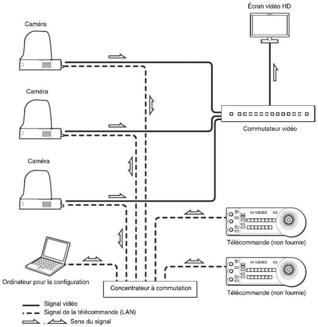 SONY SRG360SHE - Configuration du système - 1