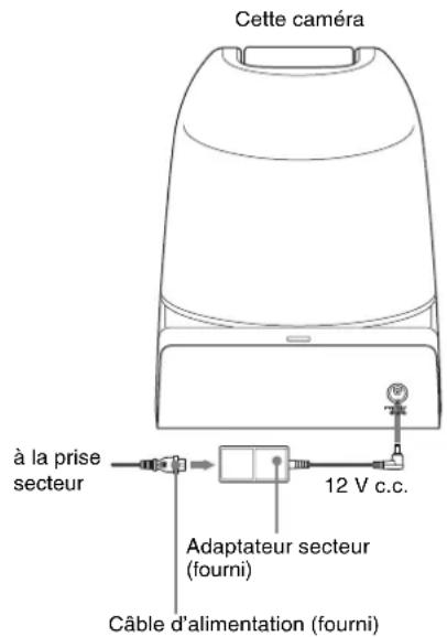 Cette caméra à la prise secteur 12 V c.c. Adaptateur secteur (fourni) Câble d'alimentation (fourni)