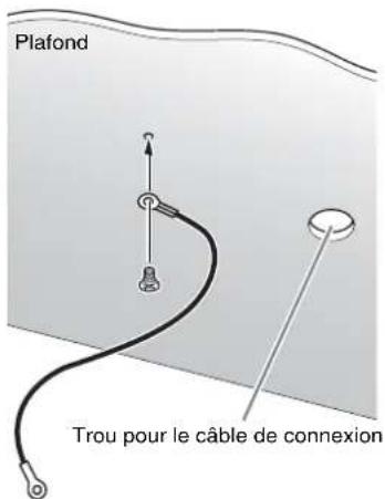 Plafond Trou pour le câble de connexion