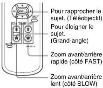 Pour rapprocher le sujet. (Téléobjectif) Pour éloigner le sujet. (Grand-angle) Zoom avant/arrière rapide (côté FAST) Zoom avant/arrière lent (côté SLOW)