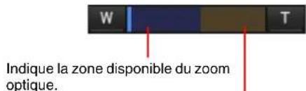 W T Indique la zone disponible du zoom optique.