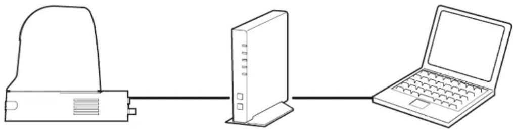SONY SRG360SHE - Configuration du système - 1