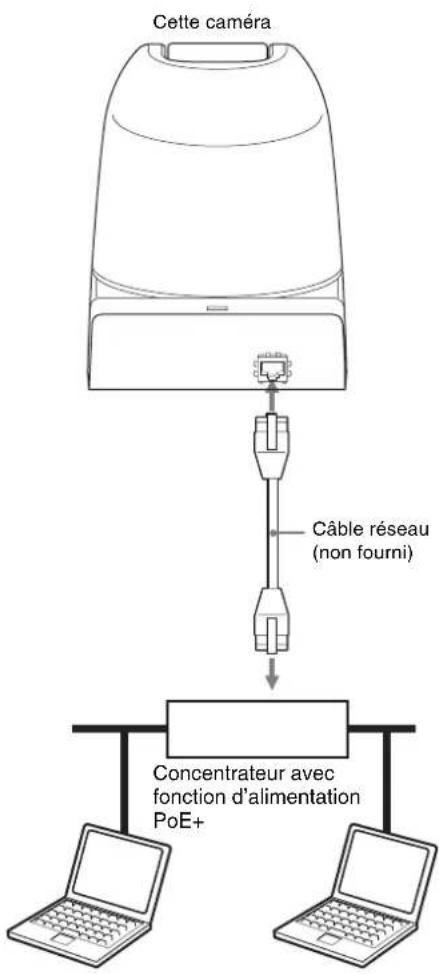 SONY SRG360SHE - Raccordement au système d'alimentation PoE+ (Power over Ethernet plus) - 1