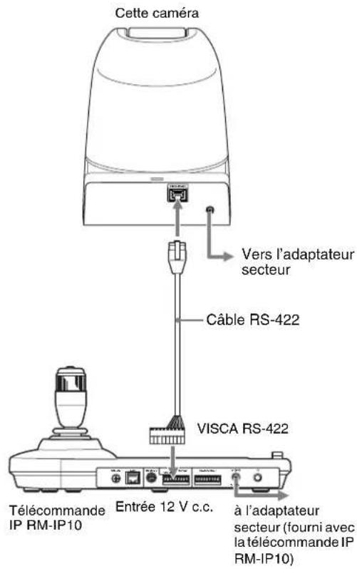 Cette caméra Vers l'adaptateur secteur Câble RS-422 VISCA RS-422 Télécommande IP RM-IP10 Entrée 12 V c.c. à l'adaptateur secteur (fourni avec la télécommande IP RM-IP10)