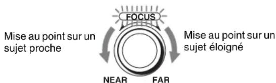 Mise au point sur un sujet proche FOCUS Mise au point sur un sujet éloigné NEAR FAR