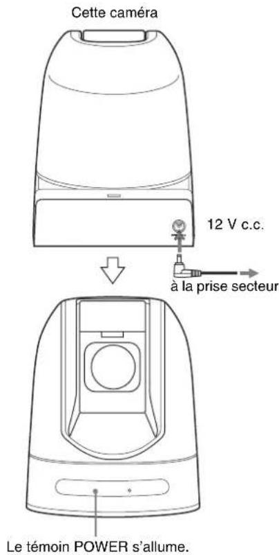 Cette caméra 12 V c.c. à la prise secteur Le témoin POWER s'allume.