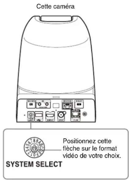 Cette caméra Positionnez cette flèche sur le format vidéo de votre choix. SYSTEM SELECT