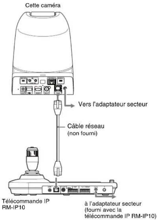 Cette caméra Vers l'adaptateur secteur Câble réseau (non fourni) Télécommande IP RM-IP10 à l'adaptateur secteur (fourni avec la télécommande IP RM-IP10)