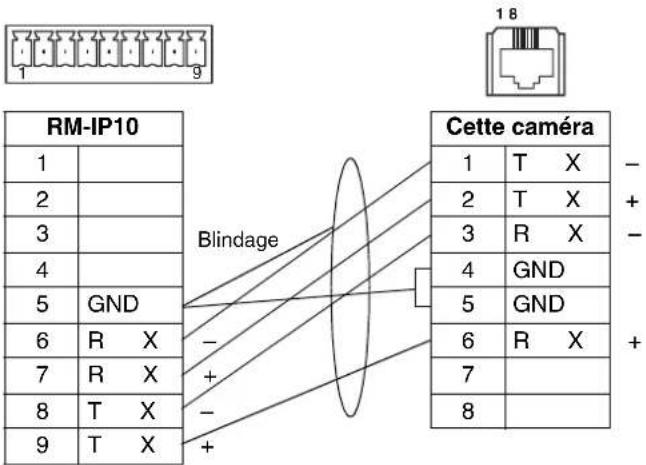 RM-IP10 Blindage Cette caméra 1 T X - 2 T X + 3 R X - 4 GND 5 GND 6 R X + 7 8 9 T X +