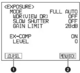 MODE FULL AUTO WDR(VIEW DR) OFF SLOW SHUTTER OFF GAIN LIMIT 28dB EX-COMP ON LEVEL 0 UDRSEL MENUACK ① ②