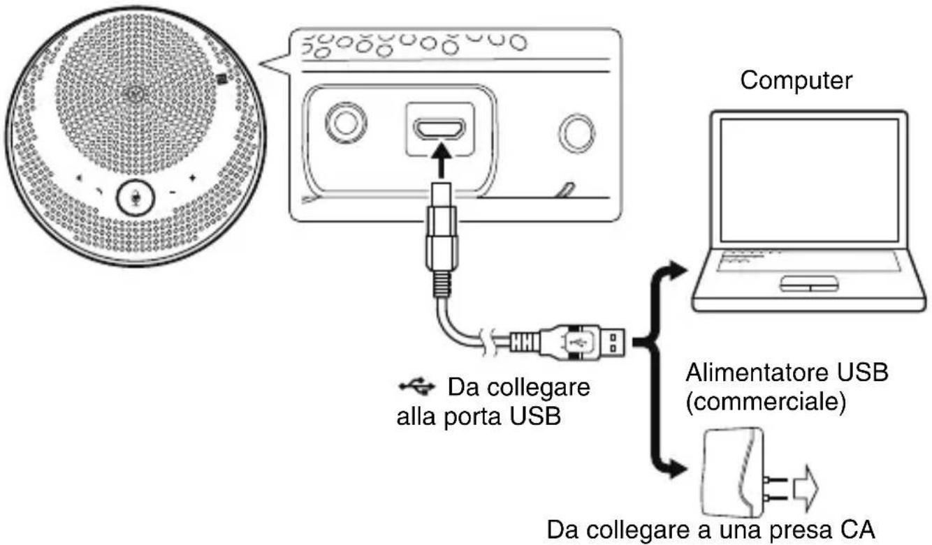 YAMAHA YVC200 - Caricamento - 1