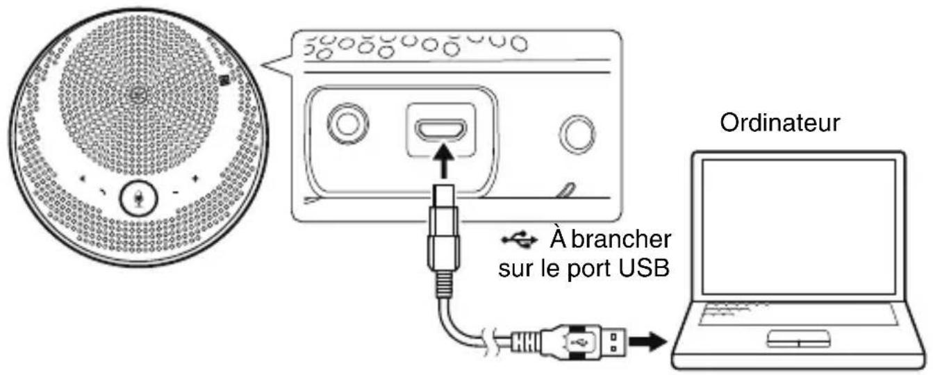YAMAHA YVC200 - Connectez le produit à l'ordinateur. - 1