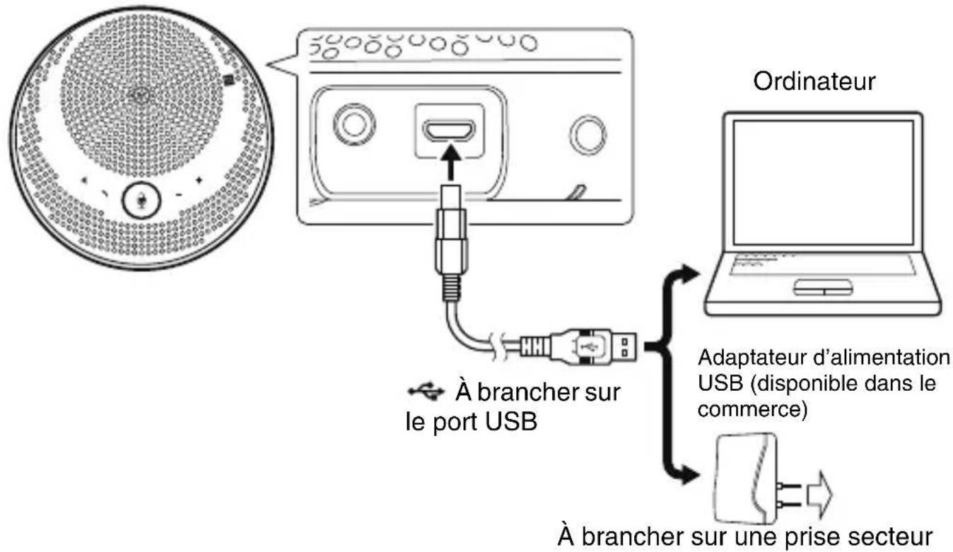 YAMAHA YVC200 - Recharge - 1