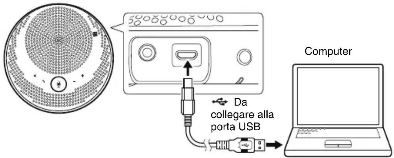 YAMAHA YVC200 - Collegare il prodotto al computer. - 1