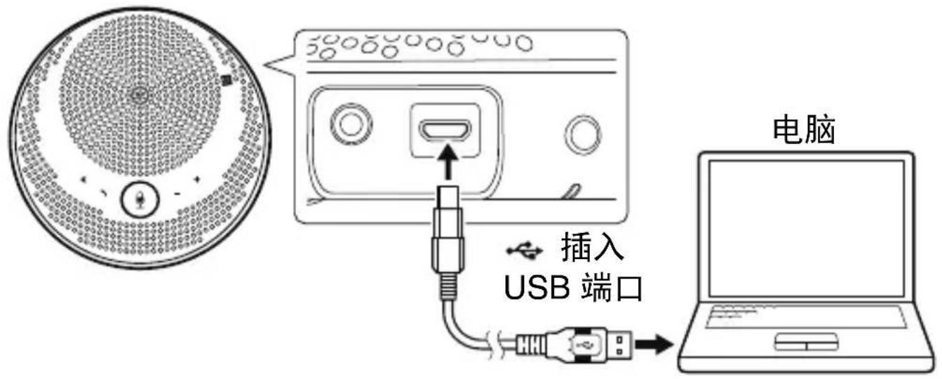 YAMAHA YVC200 - 将本产品连接到电脑上。 - 1