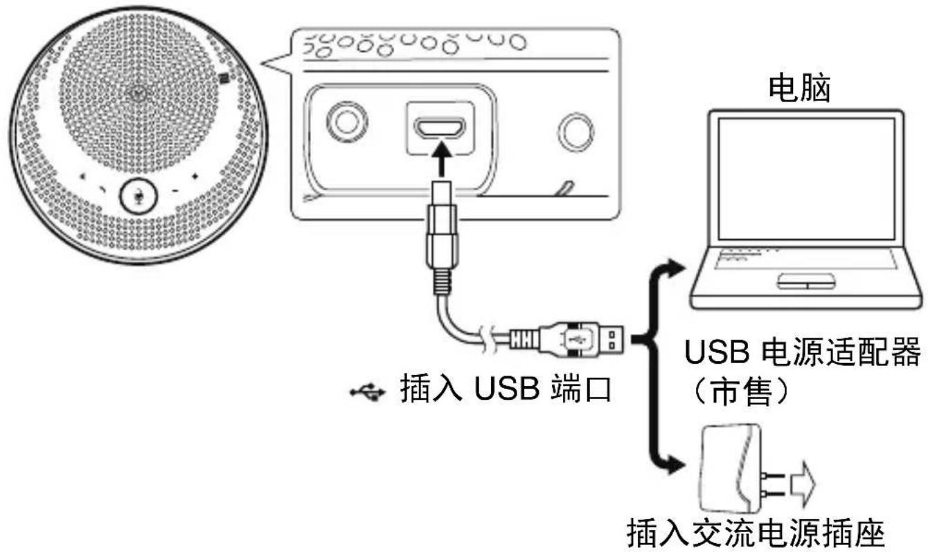 YAMAHA YVC200 - 充电 - 1