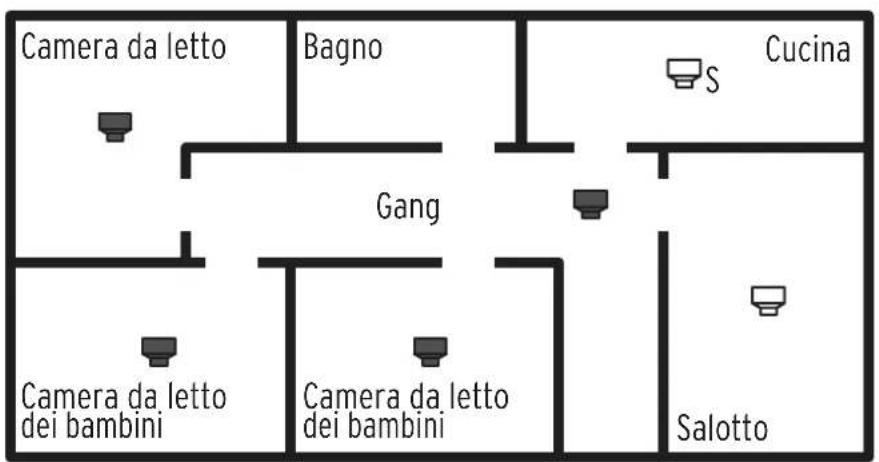 BRENNENSTUHL RM L 3100 - Luoghi da evitare per il montaggio - 2