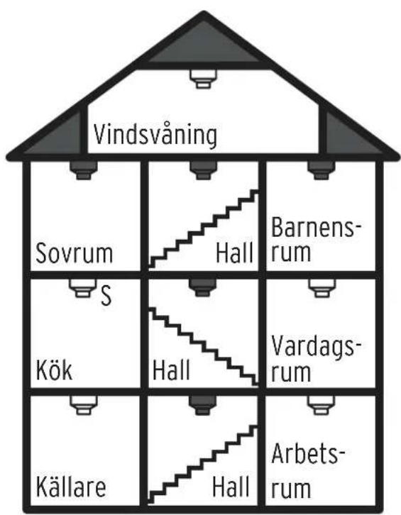 BRENNENSTUHL RM L 3100 - Monteringsplatser att undvika - 2