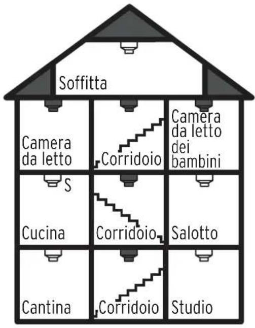 BRENNENSTUHL RM L 3100 - Luoghi da evitare per il montaggio - 1