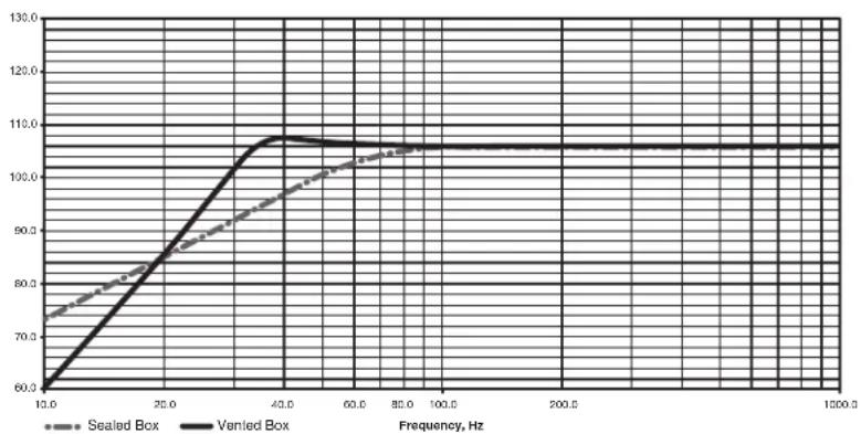 Rockford Fosgate Punch P3SD212 - CALCULATING VOLUME - 1