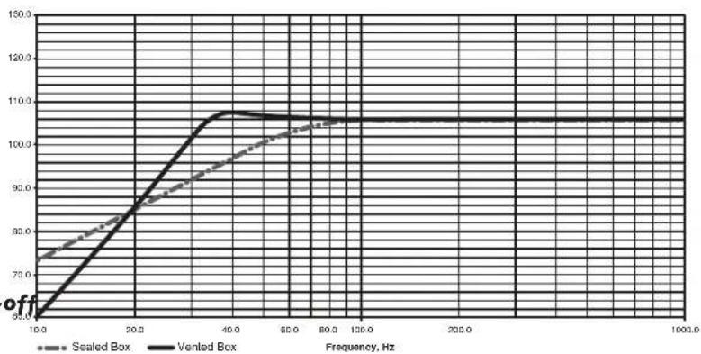Rockford Fosgate Punch P3D415 - Box Volume Height' x Width' x Depth' Divided by (cubic feet) 1728 - 1