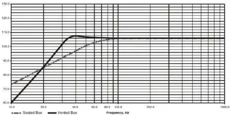 Rockford Fosgate Punch P2D412 - Box Volume Height" x Width" x Depth" Divided by (cubic feet) 1728 - 1