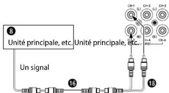 ALPINE RA90S - ■Conseils importants lors du pontage d'un amplificateur - 2