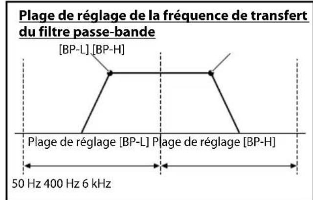 ALPINE RA90S - Commutateur du niveau d'entrée des haut-parleurs - 3