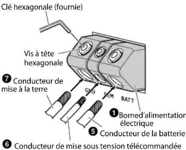 ALPINE RA90S - Borne d'alimentation électrique - 1