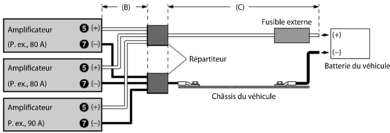 ALPINE RA90S - Exemple de raccordement lors de l'installation de deux amplificateurs, l'un avec une capacité de fusible de 80 A et l'autre avec une capacité de 90 A - 1
