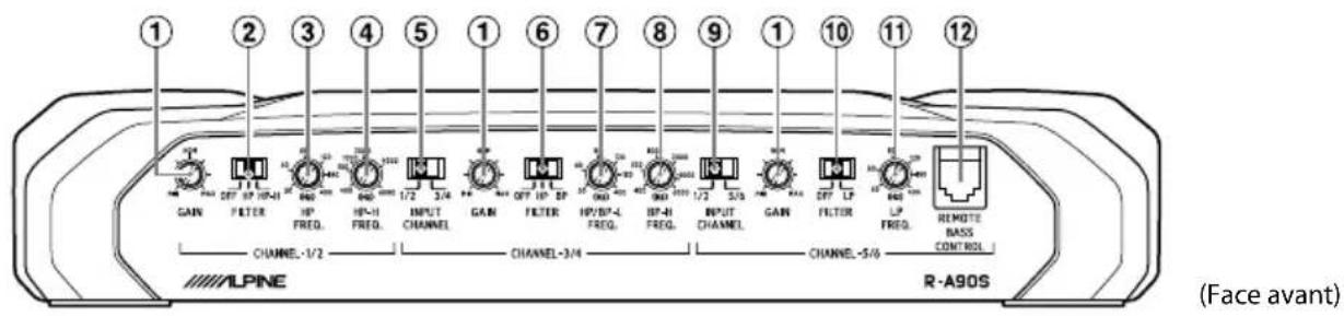 ALPINE RA90S - RÉGLAGES DE COMMUTATEUR - 1