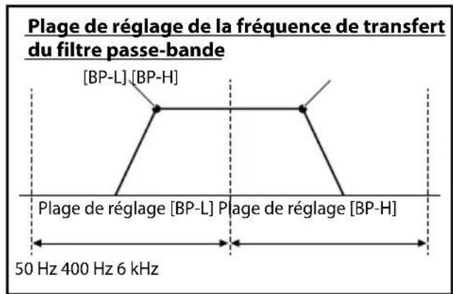 ALPINE RA60F - REMARQUES: - 1