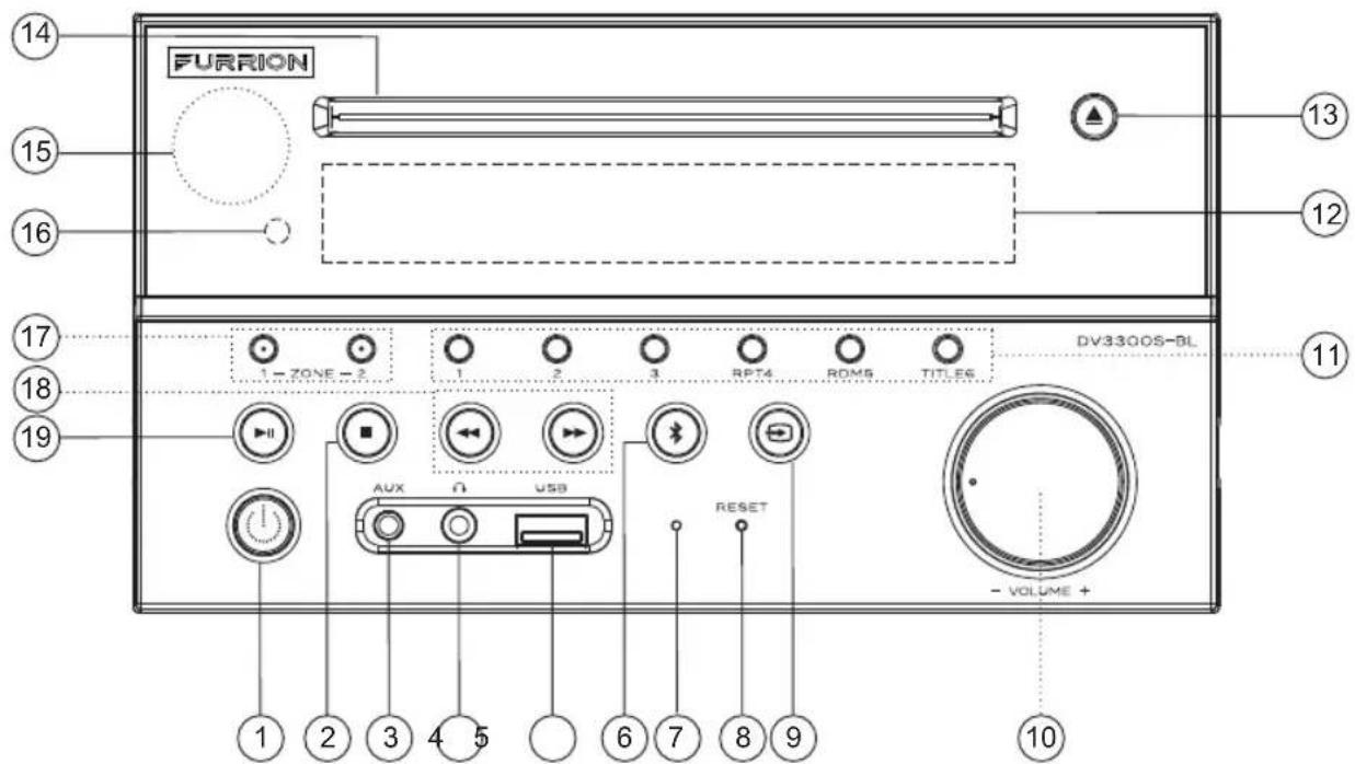 Furrion DV3300SBL - Panel de control - 1