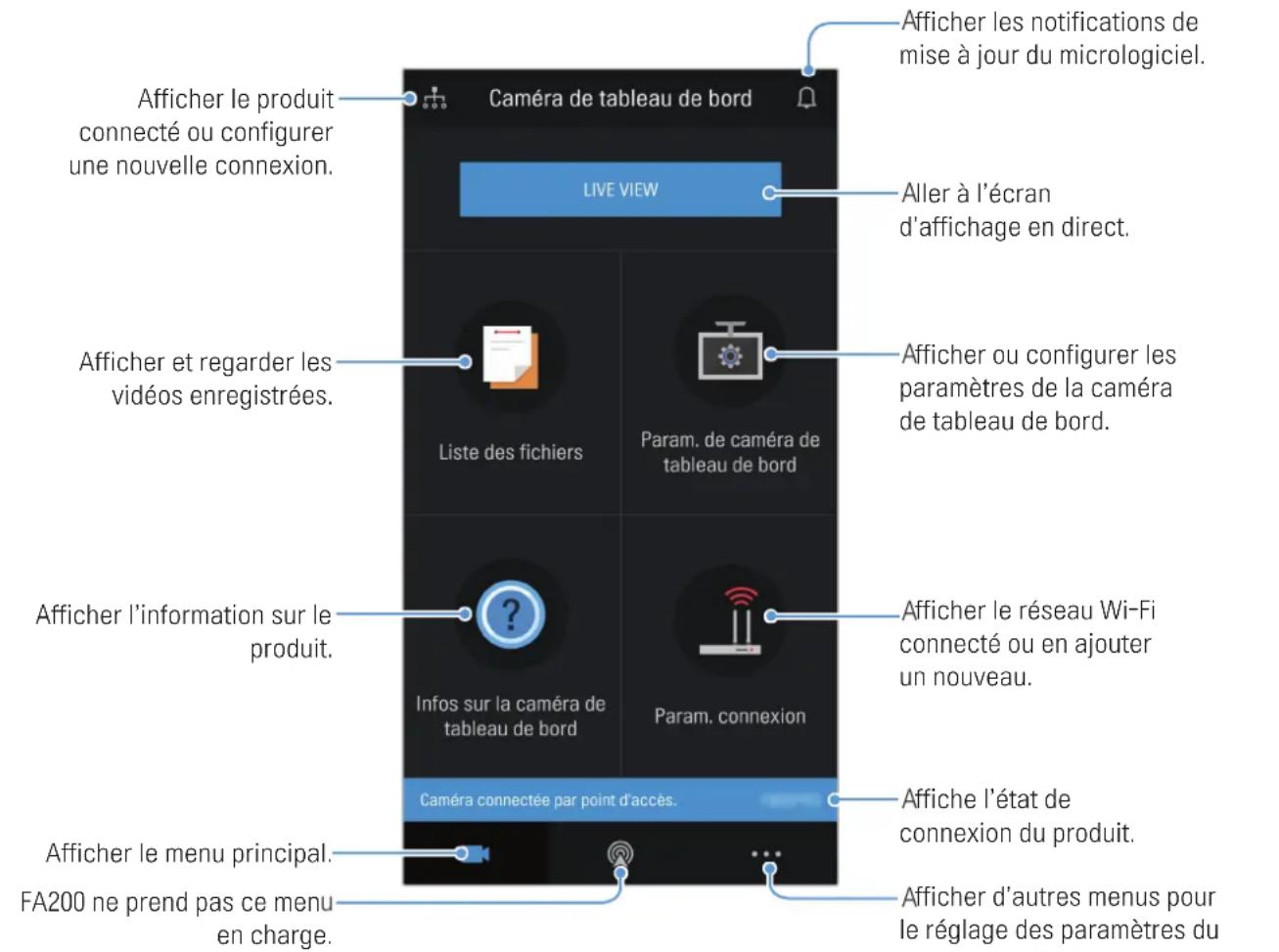 Thinkware FA200 - Disposition de l'écran de la visionneuse mobile - 1