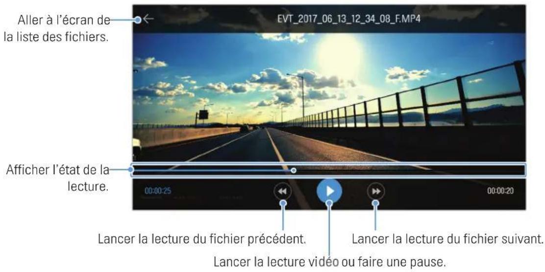 Thinkware FA200 - Aperçu du menu des commandes vidéo - 2