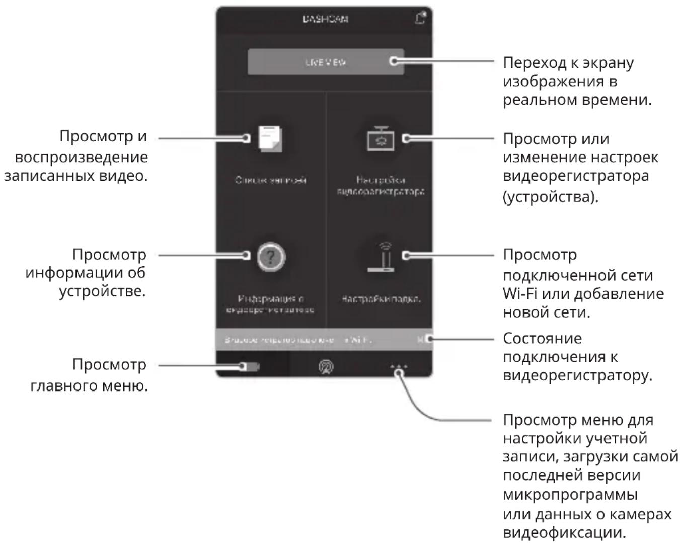 Thinkware M1 - Экран приложения THINKWARE CLOUD - 1