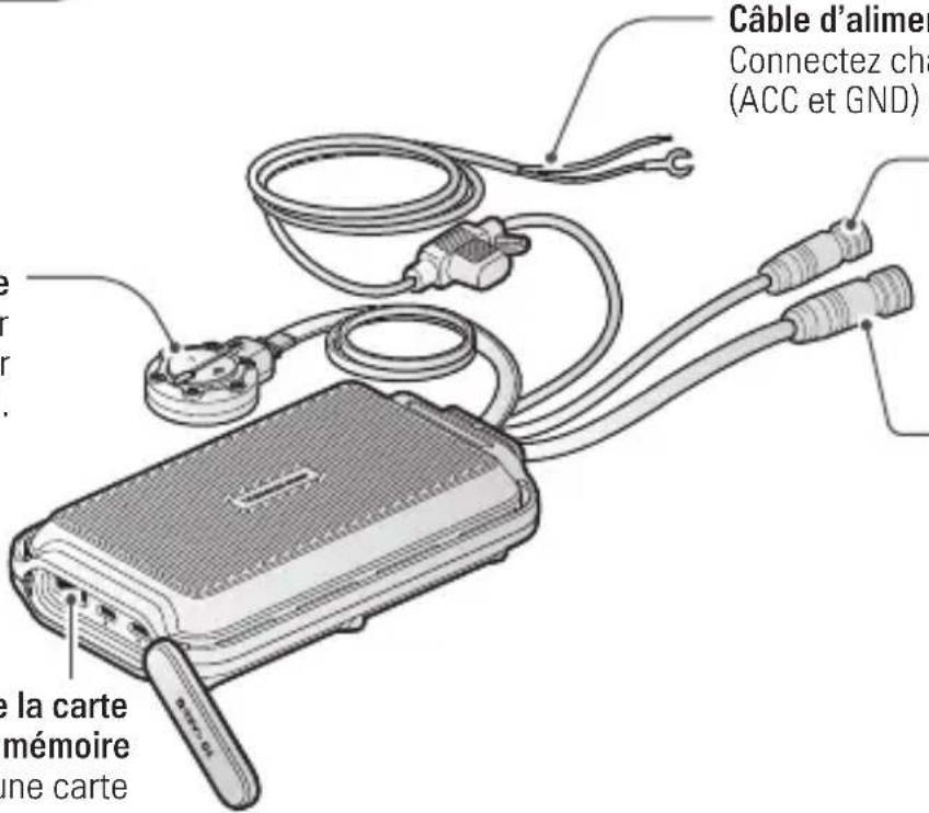 Thinkware M1 - Télécommande - 1