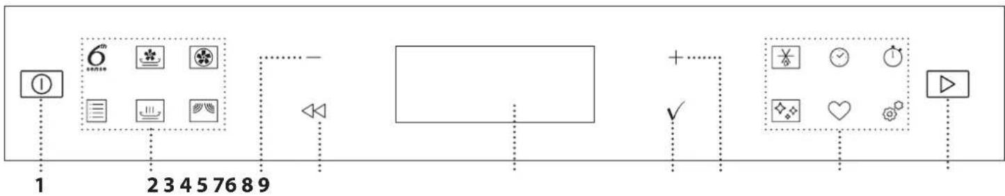 WHIRLPOOL W7MW461UK - BESKRIVNING AV KONTROLLPANELEN - 1
