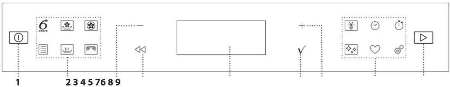WHIRLPOOL W7MW461UK - EINDE BEREIDINGSTIJD - 4