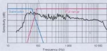 PIONEER TSA120D4 - COMPONENT SUBWOOFER - 1